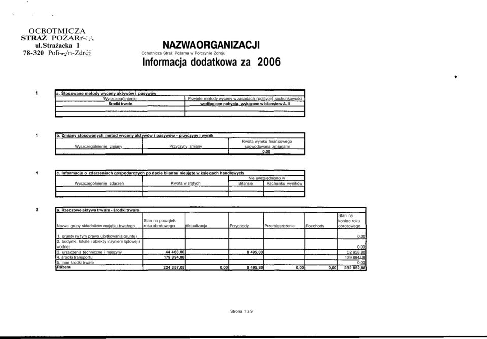 Zmiany stosowanych metod wyceny aktywów i pasywów - przyczyny i wynik zmiany Przyczyny zmiany Kwota wyniku finansowego spowodowana zmianami c.