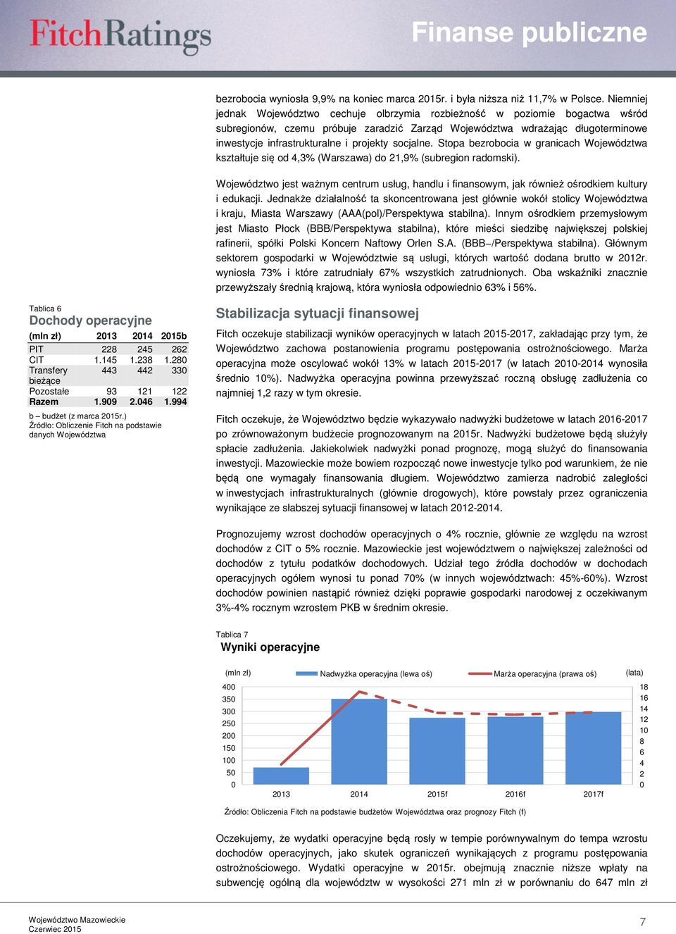 projekty socjalne. Stopa bezrobocia w granicach Województwa kształtuje się od 4,3% (Warszawa) do 21,9% (subregion radomski).