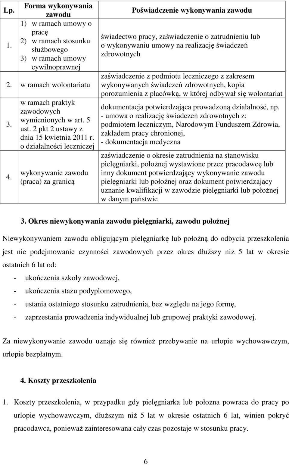 o działalności leczniczej wykonywanie zawodu (praca) za granicą Poświadczenie wykonywania zawodu świadectwo pracy, zaświadczenie o zatrudnieniu lub o wykonywaniu umowy na realizację świadczeń