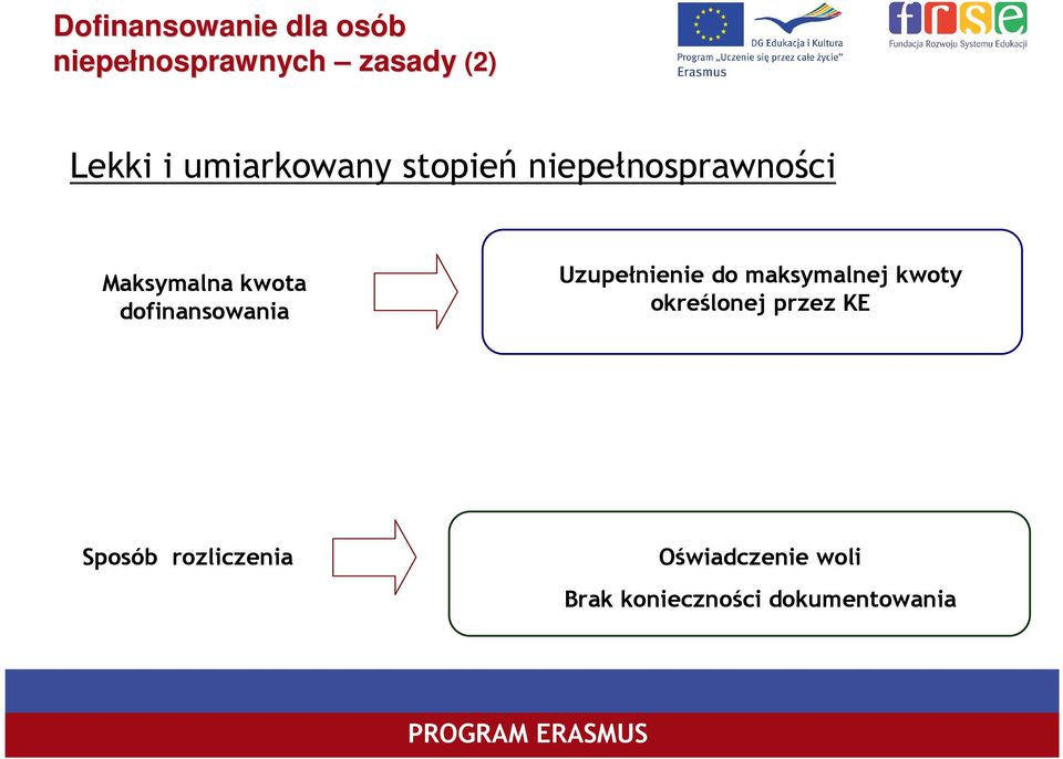 dofinansowania Uzupełnienie do maksymalnej kwoty określonej przez