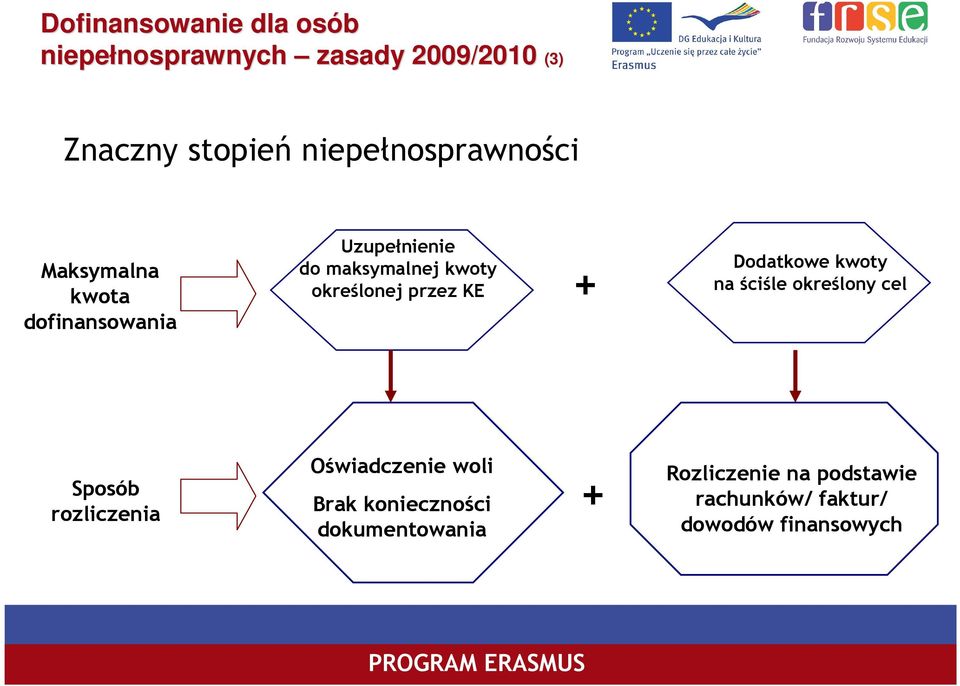 określonej przez KE + Dodatkowe kwoty na ściśle określony cel Oświadczenie woli Sposób Brak