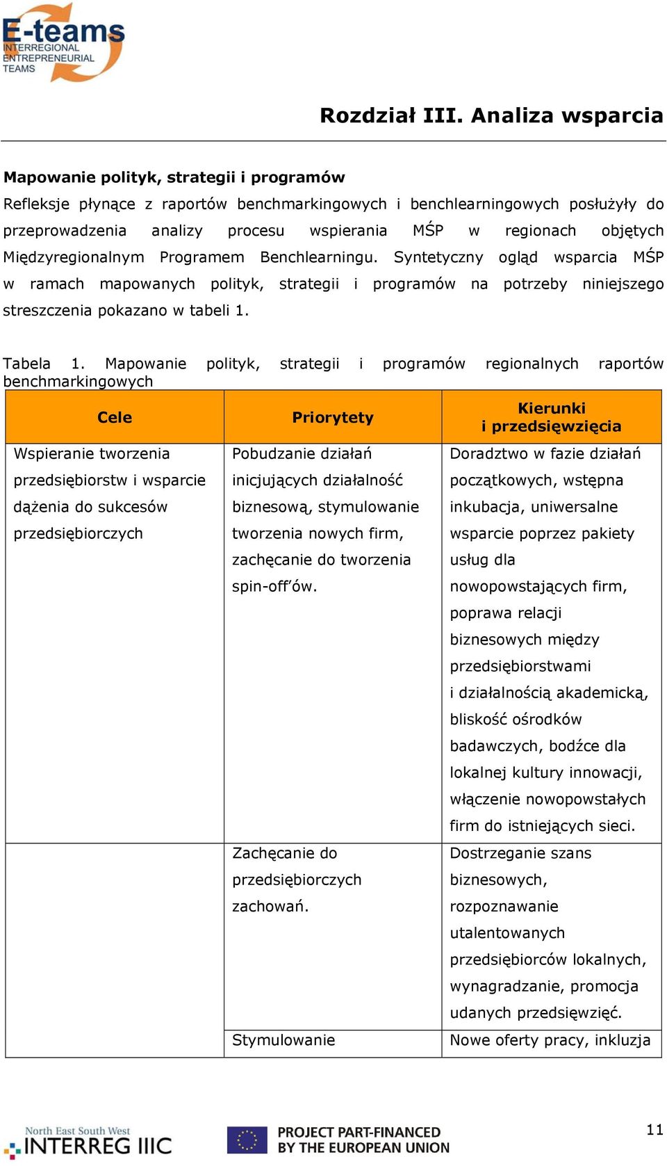 objętych Międzyregionalnym Programem Benchlearningu. Syntetyczny ogląd wsparcia MŚP w ramach mapowanych polityk, strategii i programów na potrzeby niniejszego streszczenia pokazano w tabeli 1.