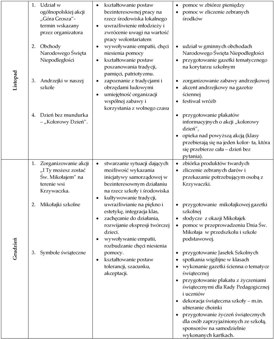 Symbole świąteczne bezinteresownej pracy na rzecz środowiska lokalnego uwrażliwienie młodzieży i zwrócenie uwagi na wartość pracy wolontariatem wywoływanie empatii, chęci niesienia pomocy