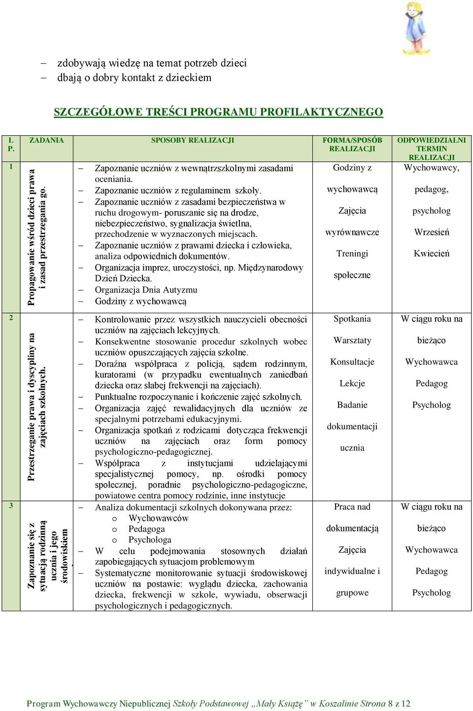 1 2 3 ZADANIA SPOSOBY REALIZACJI FORMA/SPOSÓB REALIZACJI Zapoznanie uczniów z wewnątrzszkolnymi zasadami oceniania. Zapoznanie uczniów z regulaminem szkoły.