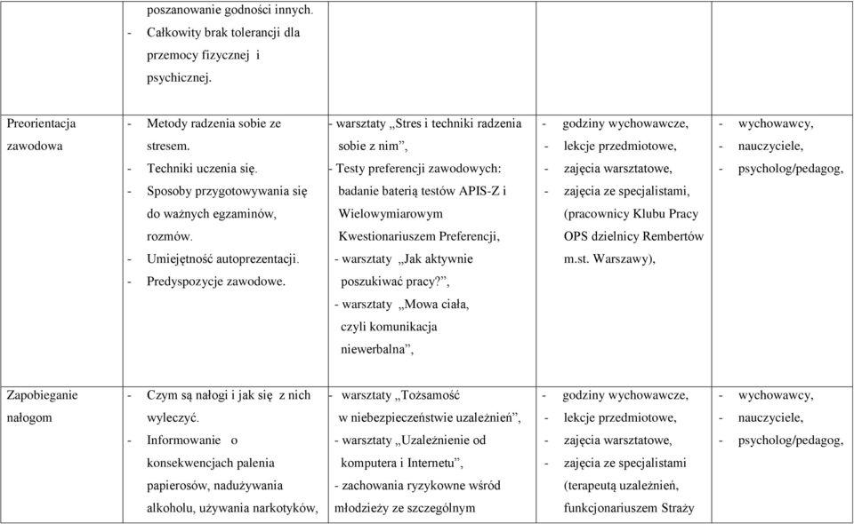 sobie z nim, - lekcje przedmiotowe, - nauczyciele, - Techniki uczenia się.