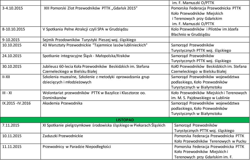 10.2015 Spotkanie integracyjne Śląsk - Małopolska/Kraków Samorząd Przewodników 30.10.2015 Jubileusz 60-lecia Koła Przewodników Beskidzkich im. Stefana Koł0 Przewodników Beskidzkich im.