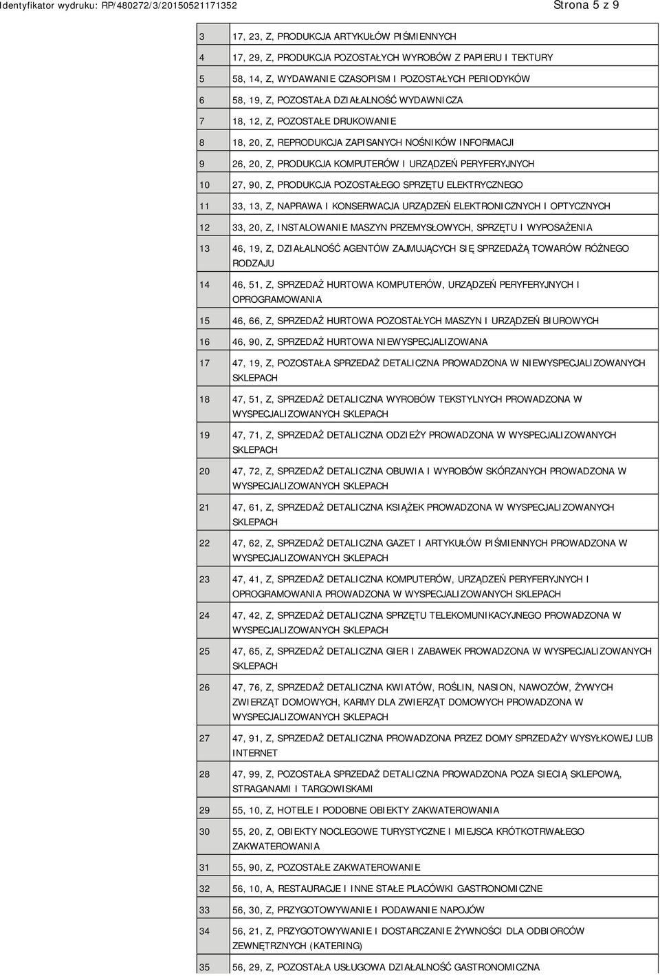 POZOSTAŁEGO SPRZĘTU ELEKTRYCZNEGO 11 33, 13, Z, NAPRAWA I KONSERWACJA URZĄDZEŃ ELEKTRONICZNYCH I OPTYCZNYCH 12 33, 20, Z, INSTALOWA MASZYN PRZEMYSŁOWYCH, SPRZĘTU I WYPOSAŻENIA 13 46, 19, Z,