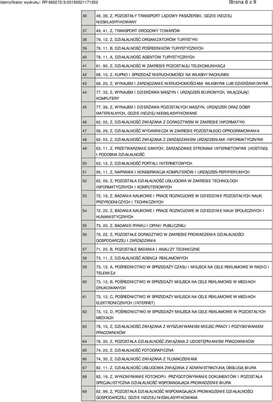 WŁASNY RACHUNEK 43 68, 20, Z, WYNAJEM I ZARZĄDZA RUCHOMOŚCIAMI WŁASNYMI LUB DZIERŻAWIONYMI 44 77, 33, Z, WYNAJEM I DZIERŻAWA MASZYN I URZĄDZEŃ BIUROWYCH, WŁĄCZAJĄC KOMPUTERY 45 77, 39, Z, WYNAJEM I