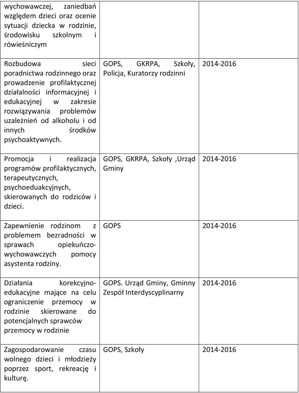 Promocja i realizacja programów profilaktycznych, terapeutycznych, psychoeduakcyjnych, skierowanych do rodziców i dzieci.