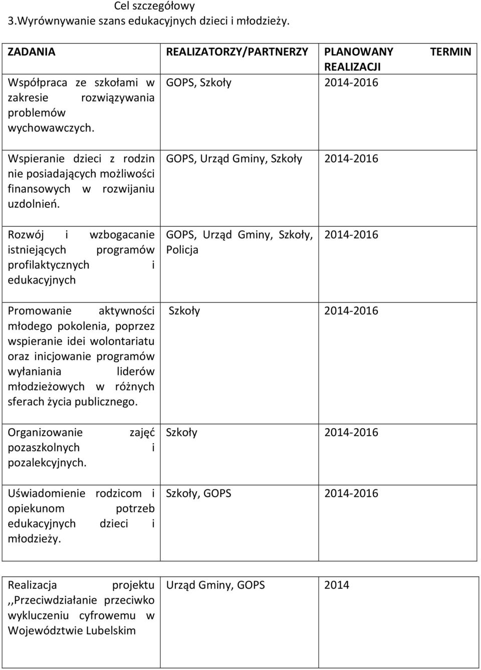 Wspieranie dzieci z rodzin nie posiadających możliwości finansowych w rozwijaniu uzdolnień.