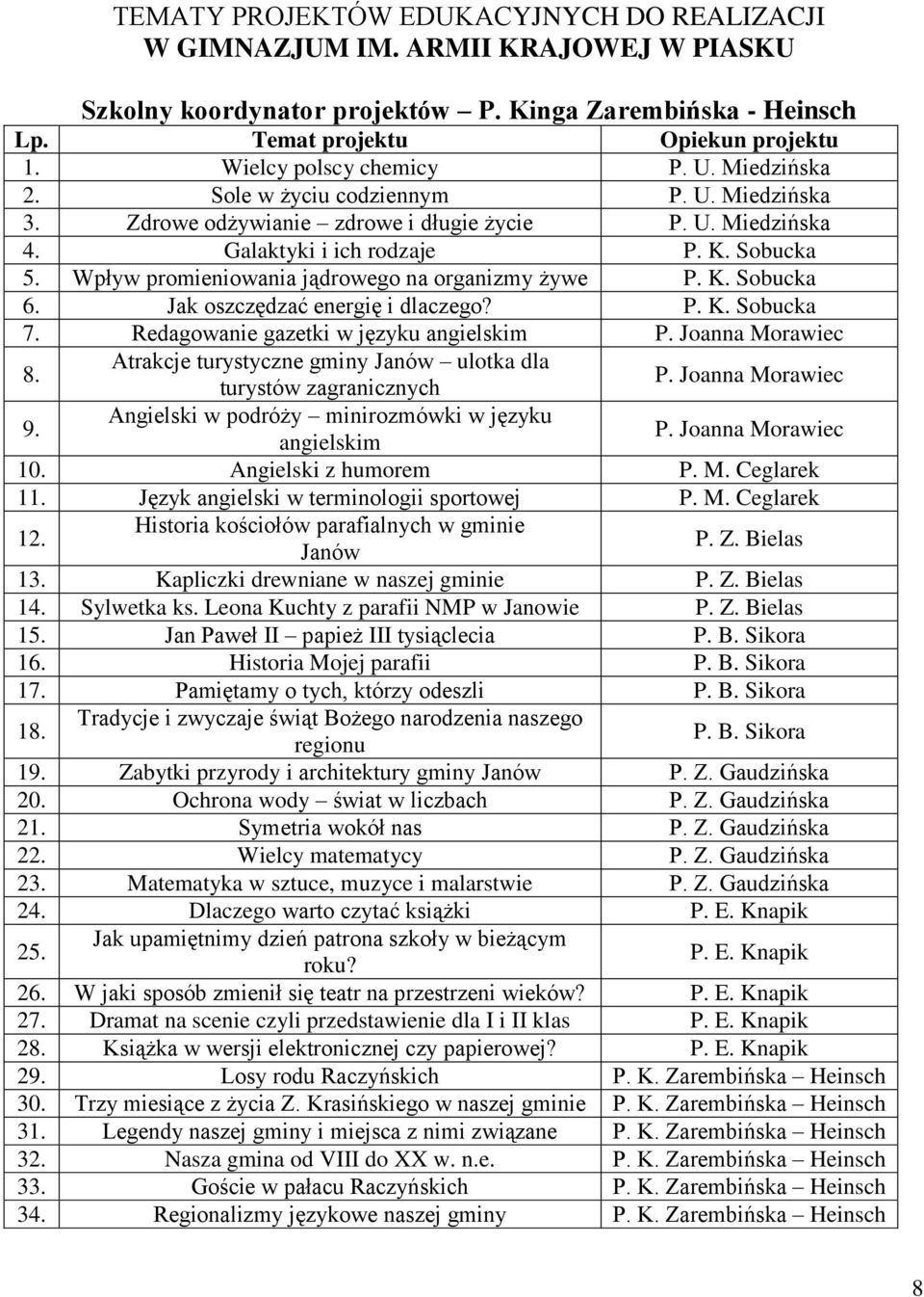 Wpływ promieniowania jądrowego na organizmy żywe P. K. Sobucka 6. Jak oszczędzać energię i dlaczego? P. K. Sobucka 7. Redagowanie gazetki w języku angielskim P. Joanna Morawiec 8.