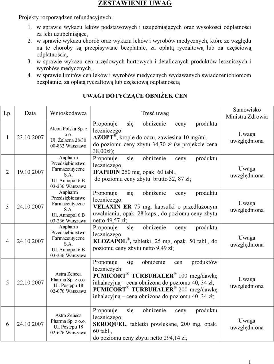 w sprawie wykazu cen urzędowych hurtowych i detalicznych produktów leczniczych i wyrobów medycznych, 4.