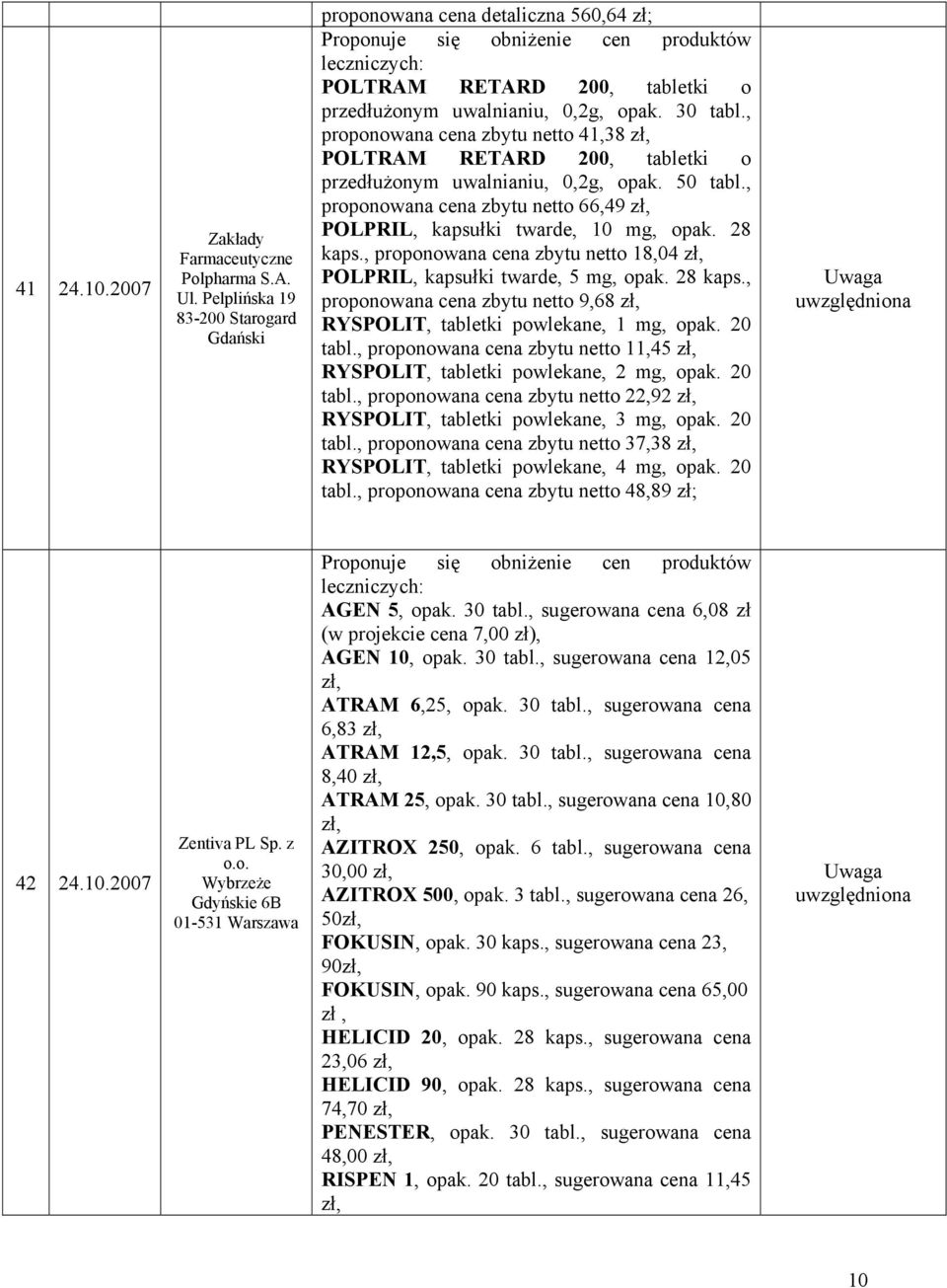 , proponowana cena zbytu netto 18,04 POLPRIL, kapsułki twarde, 5 mg, opak. 28 kaps., proponowana cena zbytu netto 9,68 RYSPOLIT, tabletki powlekane, 1 mg, opak. 20 tabl.