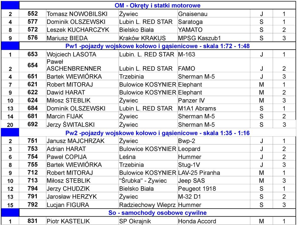 LASOTA Lubin. L. RED STAR M-163 J 1 Paweł 654 2 ASCHENBRENNER Lubin L.