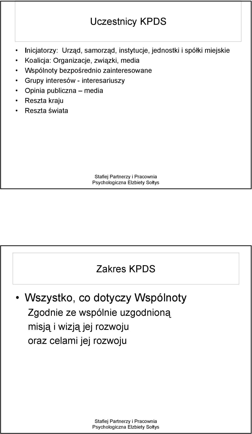 interesariuszy Opinia publiczna media Reszta kraju Reszta świata i Pracownia Zakres KPDS