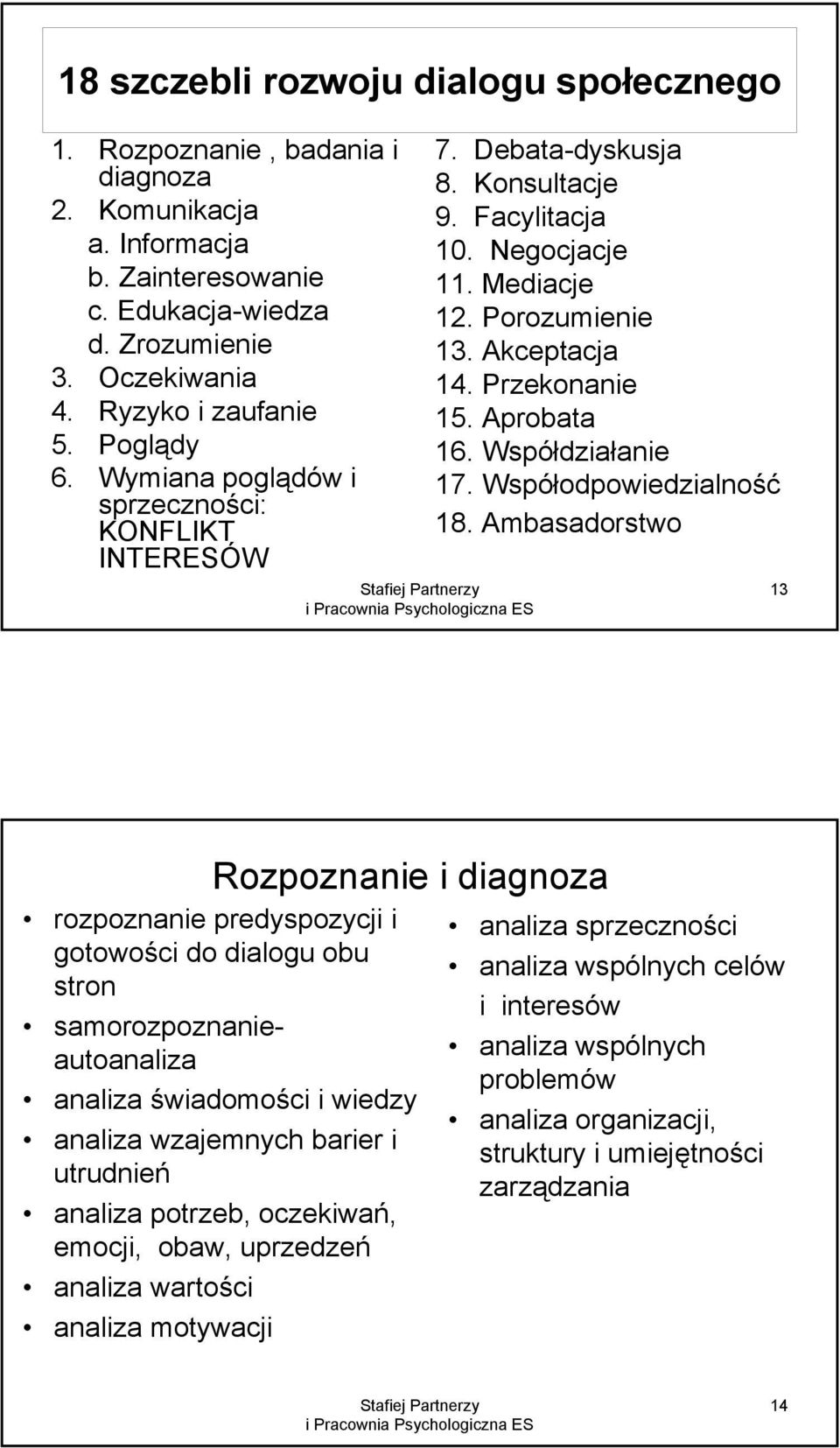 Aprobata 16. Współdziałanie 17. Współodpowiedzialność 18.