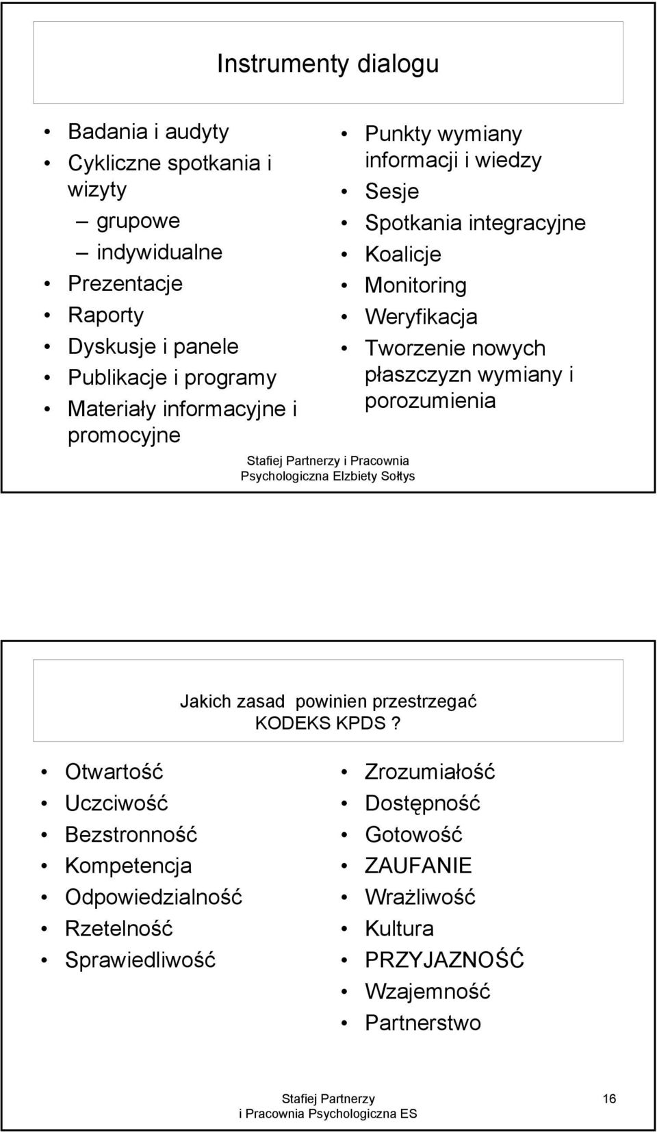 Weryfikacja Tworzenie nowych płaszczyzn wymiany i porozumienia Jakich zasad powinien przestrzegać KODEKS KPDS?