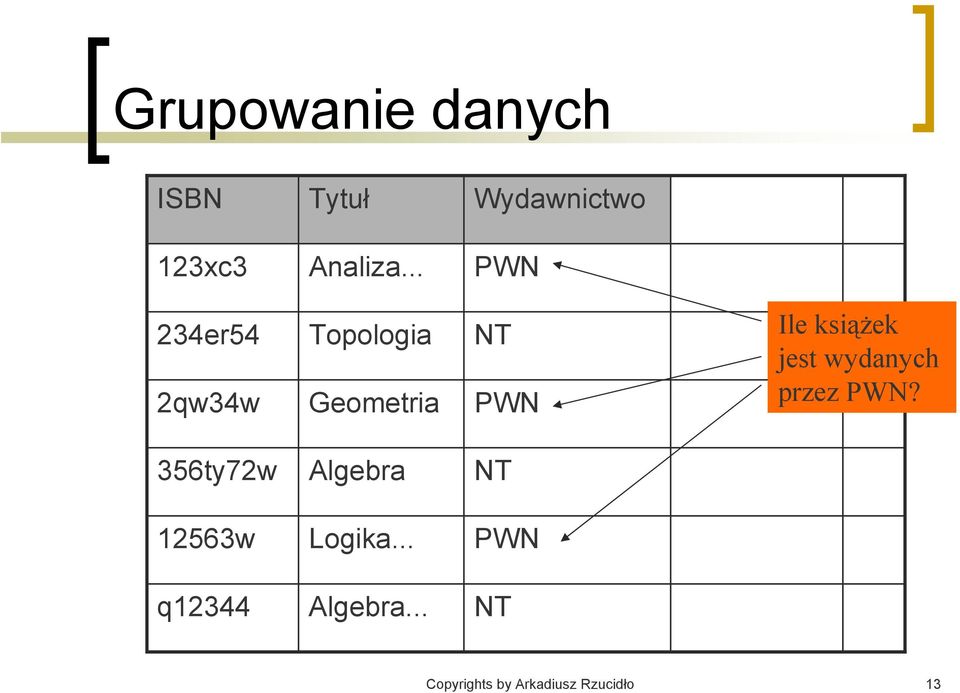 książek jest wydanych przez PWN?