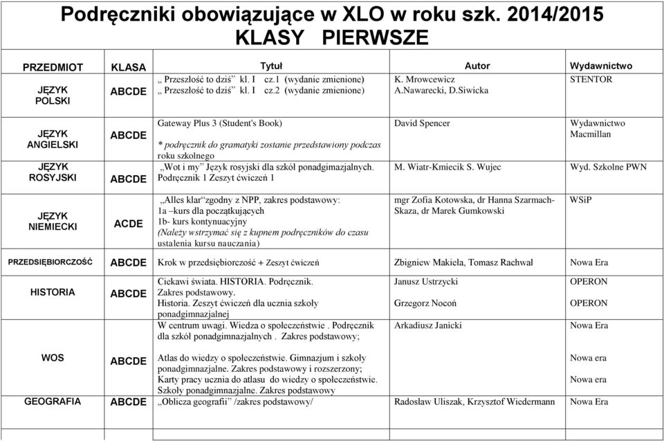 Siwicka POLSKI ANGIELSKI ROSYJSKI ABDE ABDE Gateway Plus 3 (Student's Book) * podręcznik do gramatyki zostanie przedstawiony podczas roku szkolnego Wot i my Język rosyjski dla szkół ponadgimazjalnych.