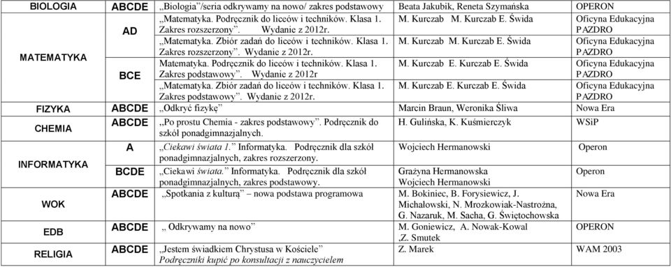 Świda Oficyna Edukacyjna MATEMATYKA Zakres rozszerzony. Wydanie z 2012r. Matematyka. Podręcznik do liceów i techników. Klasa 1. BE Zakres podstawowy. Wydanie z 2012r Matematyka.