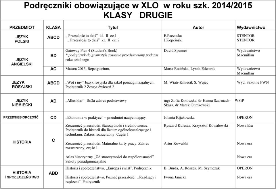 Marta Rosińska, Lynda Edwards Wydawnictwo ROSYJSKI ABD Wot i my Język rosyjski dla szkół ponadgimazjalnych. Podręcznik 2 Zeszyt ćwiczeń 2 M. Wiatr-Kmiecik S. Wujec Wyd.