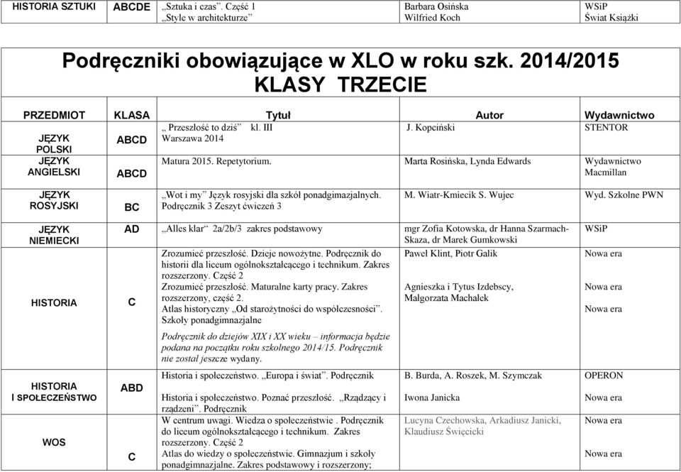 Marta Rosińska, Lynda Edwards Wydawnictwo ANGIELSKI ABD ROSYJSKI B Wot i my Język rosyjski dla szkół ponadgimazjalnych. Podręcznik 3 Zeszyt ćwiczeń 3 M. Wiatr-Kmiecik S. Wujec Wyd.