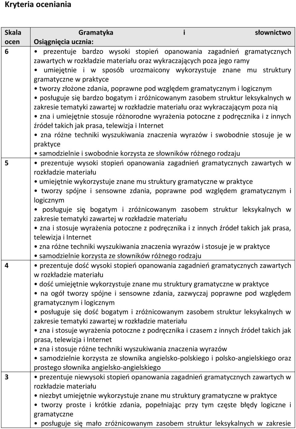 bogatym i zróżnicowanym zasobem struktur leksykalnych w zakresie tematyki zawartej w rozkładzie materiału oraz wykraczającym poza nią zna i umiejętnie stosuje różnorodne wyrażenia potoczne z