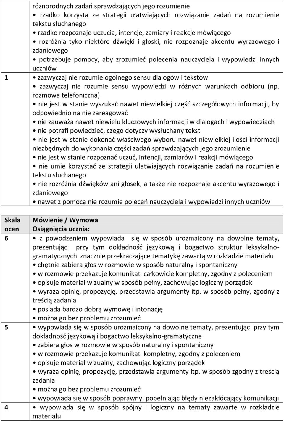 rozumie ogólnego sensu dialogów i tekstów zazwyczaj nie rozumie sensu wypowiedzi w różnych warunkach odbioru (np.