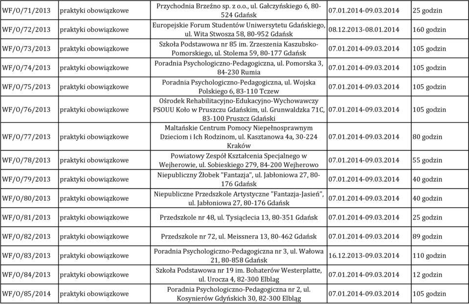 Stolema 59, 80-177 Poradnia Psychologiczno-Pedagogiczna, ul. Pomorska 3, 84-230 Rumia Poradnia Psychologiczno-Pedagogiczna, ul.