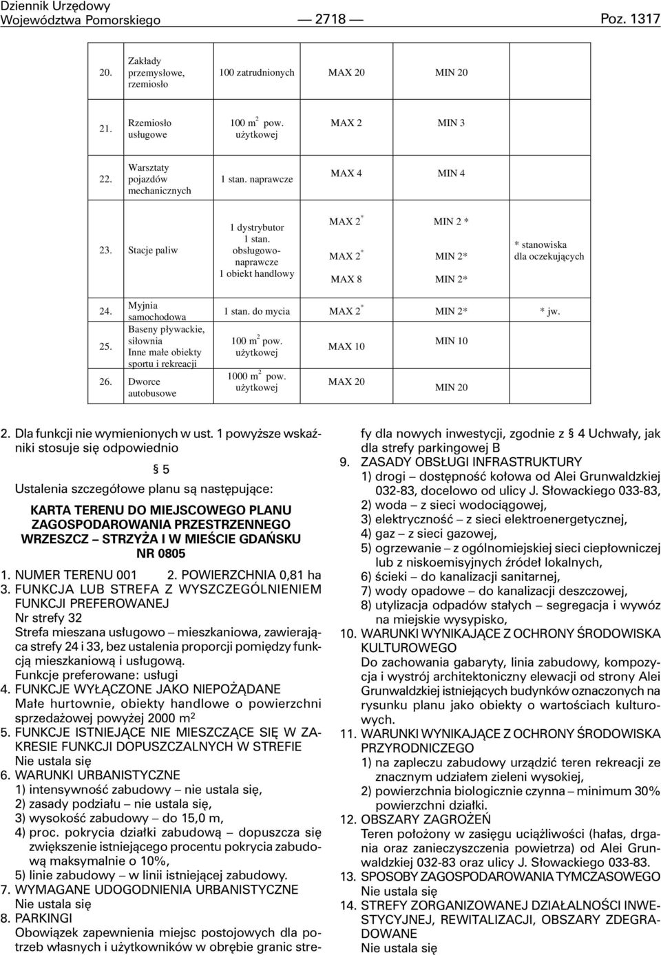 obs³ugowonaprawcze 1 obiekt handlowy MAX 2 * MAX 2 * MAX 8 MIN 2 * MIN 2* MIN 2* * stanowiska dla oczekuj¹cych 24. 25.