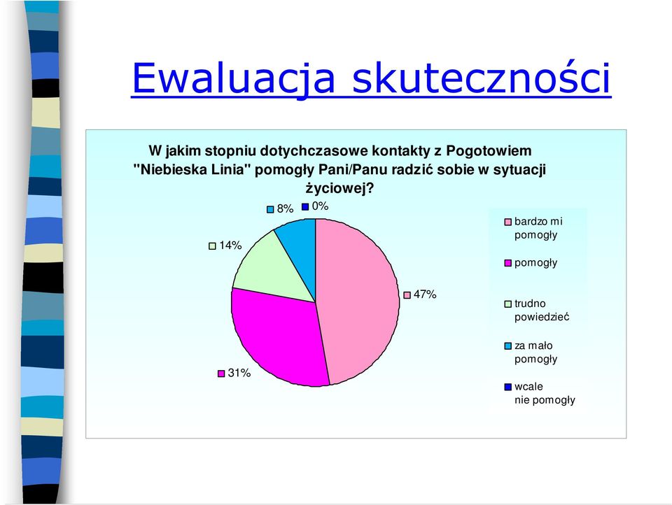 radzić sobie w sytuacji życiowej?