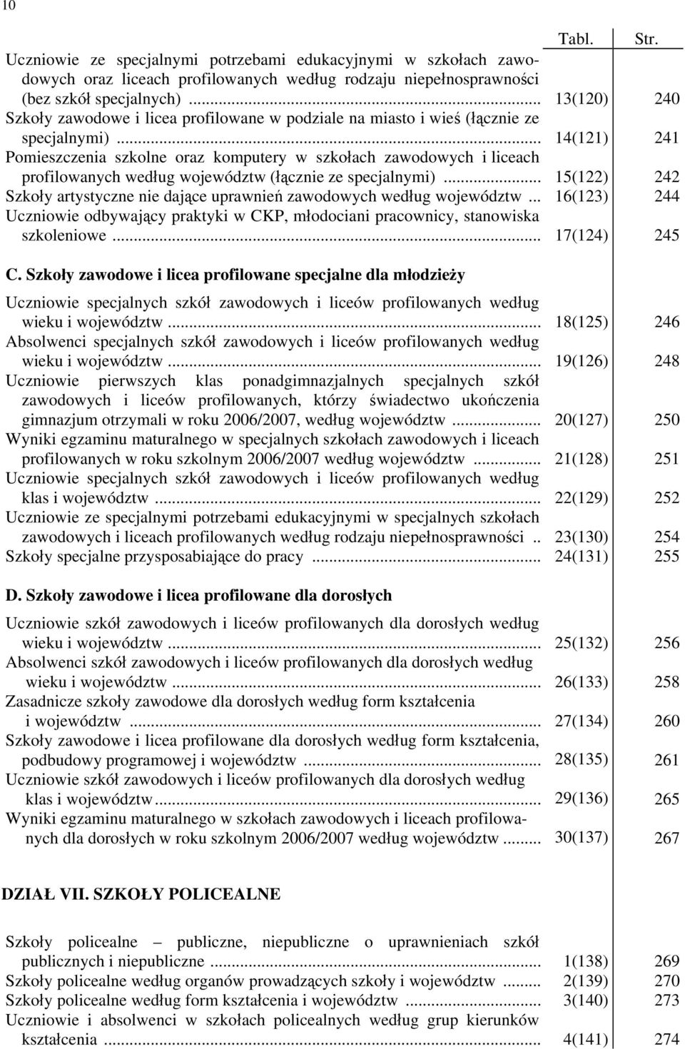 .. Pomieszczenia szkolne oraz komputery w szkołach zawodowych i liceach profilowanych według województw (łącznie ze specjalnymi)... Szkoły artystyczne nie dające uprawnień zawodowych według województw.