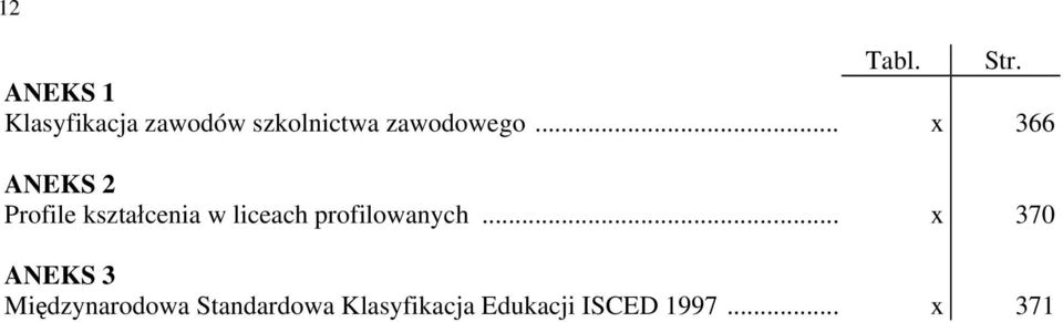 366 ANEKS 2 Profile kształcenia w liceach