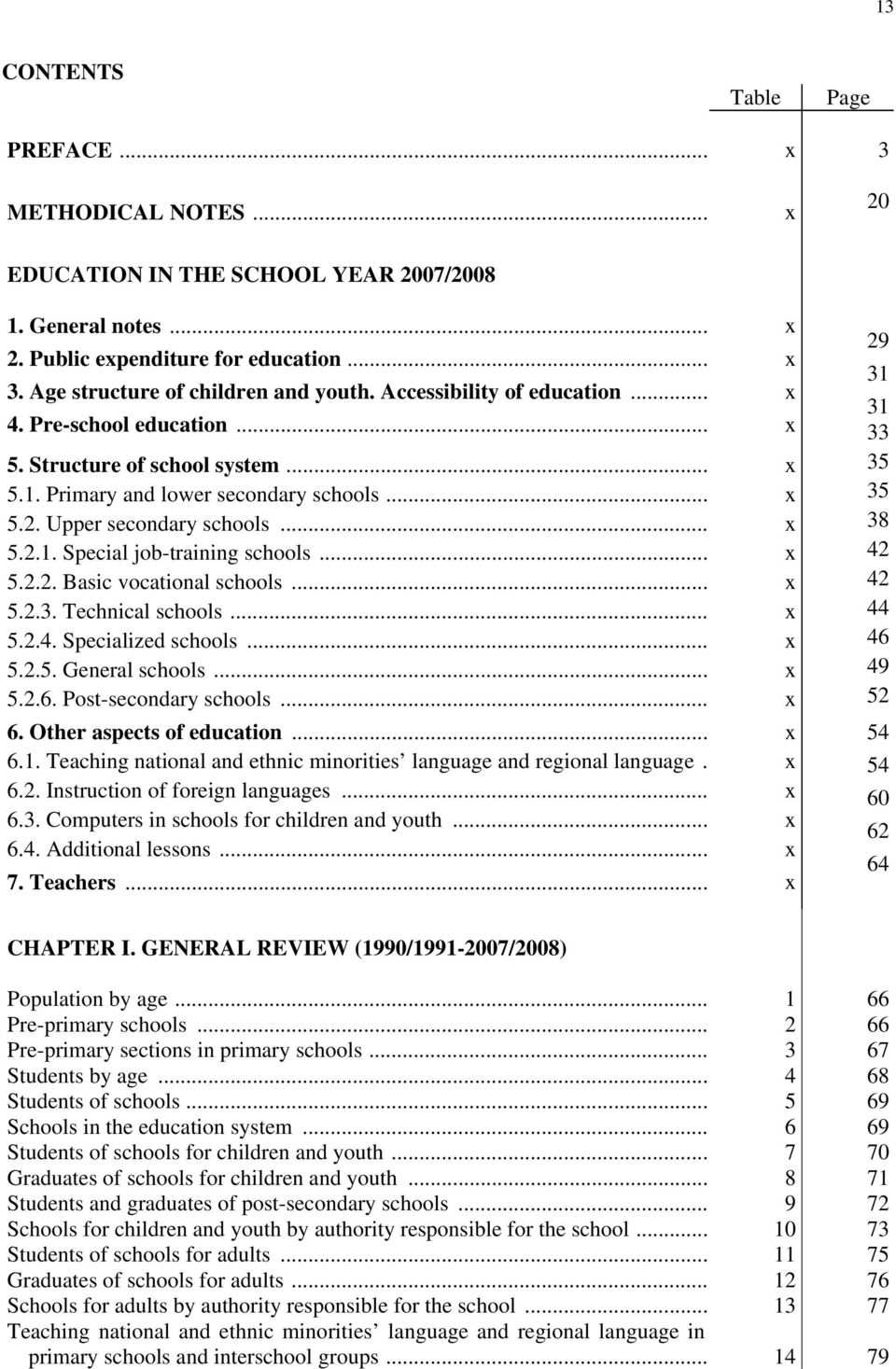 .. 5.2.2. Basic vocational schools... 5.2.3. Technical schools... 5.2.4. Specialized schools... 5.2.5. General schools... 5.2.6. Post-secondary schools... 6. Other aspects of education... 6.1.