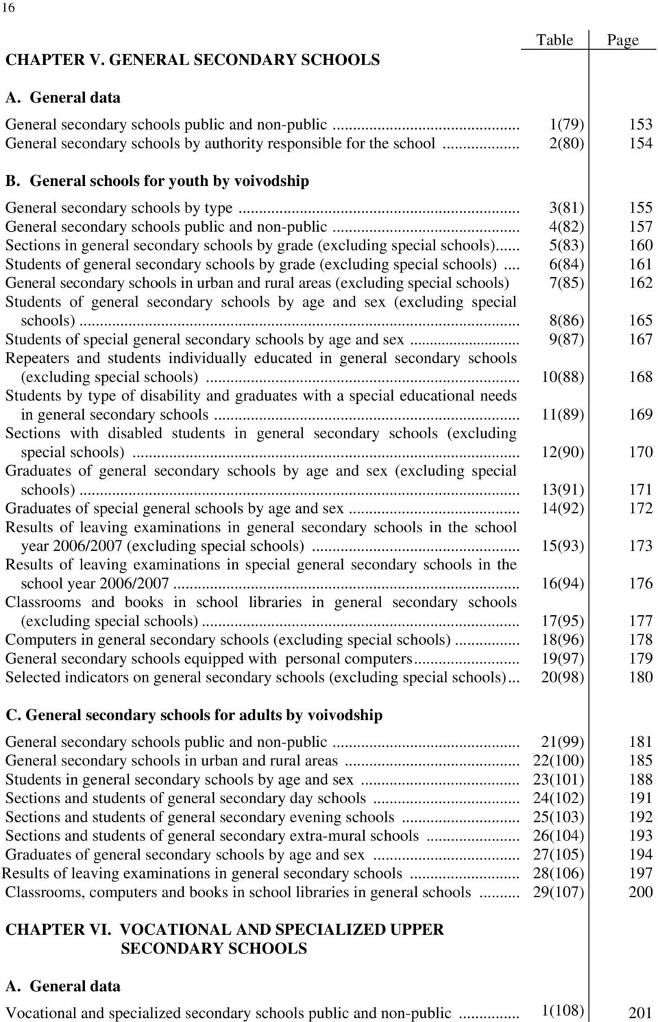 .. Sections in general secondary schools by grade (excluding special schools)... Students of general secondary schools by grade (excluding special schools).