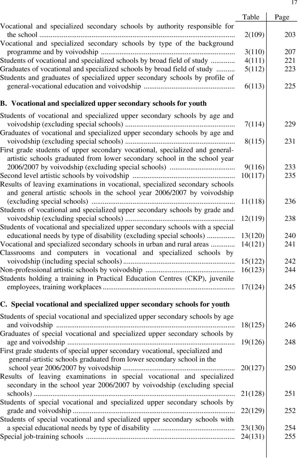 .. Students and graduates of specialized upper secondary schools by profile of general-vocational education and voivodship... B.