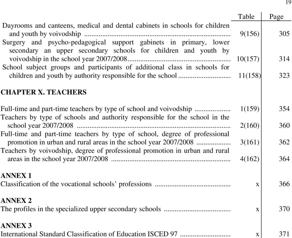 .. School subject groups and participants of additional class in schools for children and youth by authority responsible for the school... CHAPTER X.