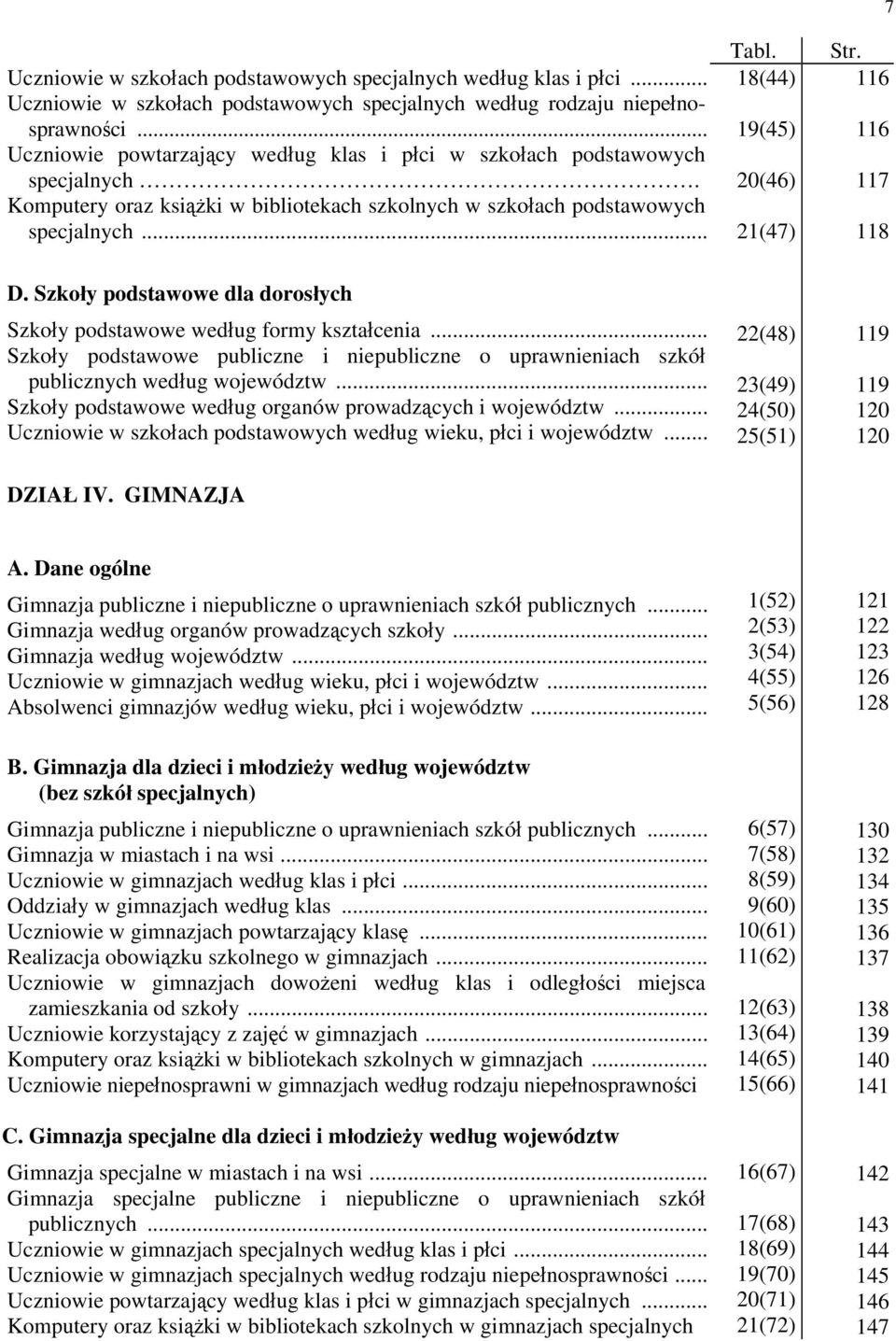 18(44) 19(45) 20(46) 21(47) 7 Str. 116 116 117 118 D. Szkoły podstawowe dla dorosłych Szkoły podstawowe według formy kształcenia.