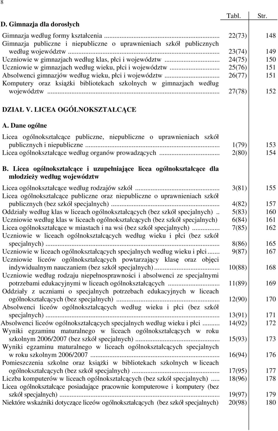 .. Komputery oraz książki bibliotekach szkolnych w gimnazjach według województw... Tabl. 22(73) 23(74) 24(75) 25(76) 26(77) 27(78) Str. 148 149 150 151 151 152 DZIAŁ V. LICEA OGÓLNOKSZTAŁCĄCE A.