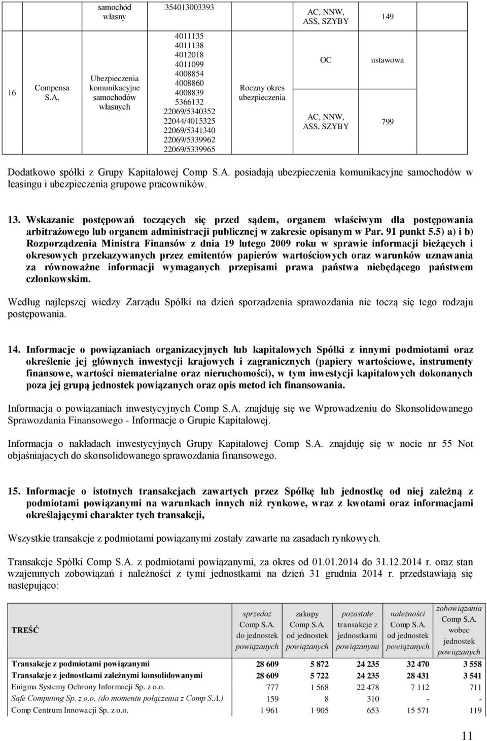 S, SZYBY 149 16 Compensa S.A.