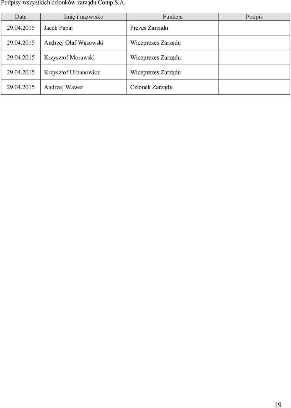 04.2015 Andrzej Olaf Wąsowski Wiceprezes Zarządu 29.04.2015 Krzysztof Morawski Wiceprezes Zarządu 29.