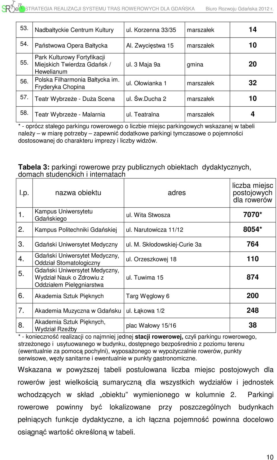 Teatralna * - oprócz stałego parkingu rowerowego o liczbie miejsc parkingowych wskazanej w tabeli naleŝy w miarę potrzeby zapewnić dodatkowe parkingi tymczasowe o pojemności dostosowanej do