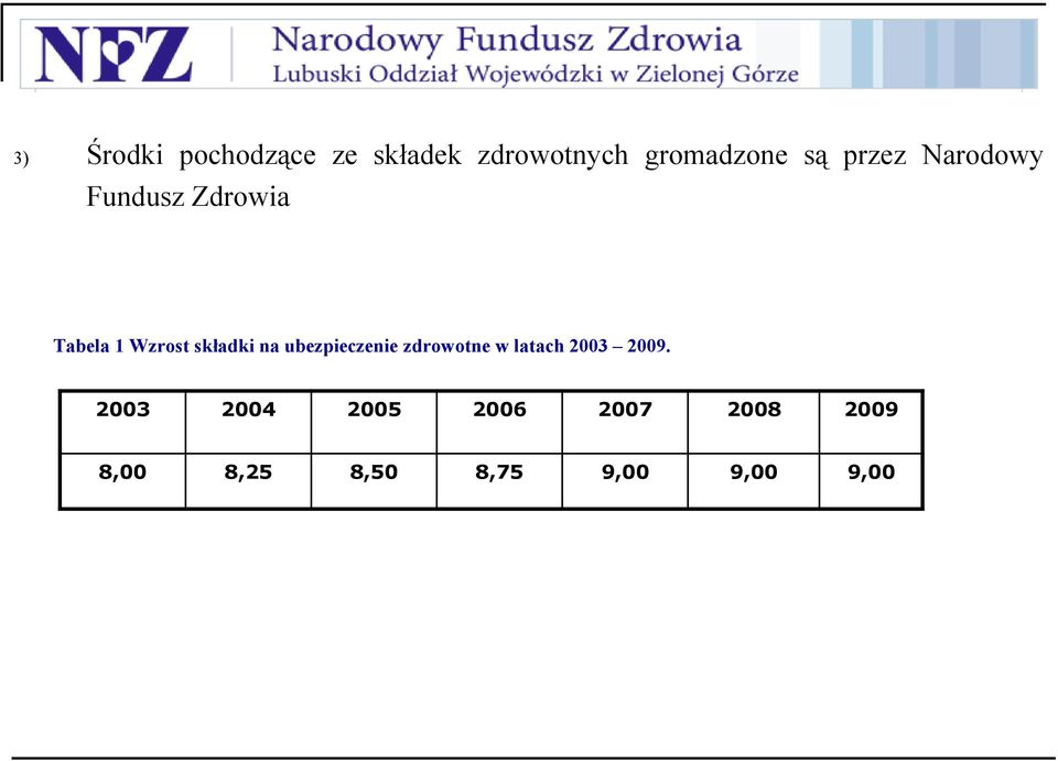 ubezpieczenie zdrowotne w latach 2003 2009.