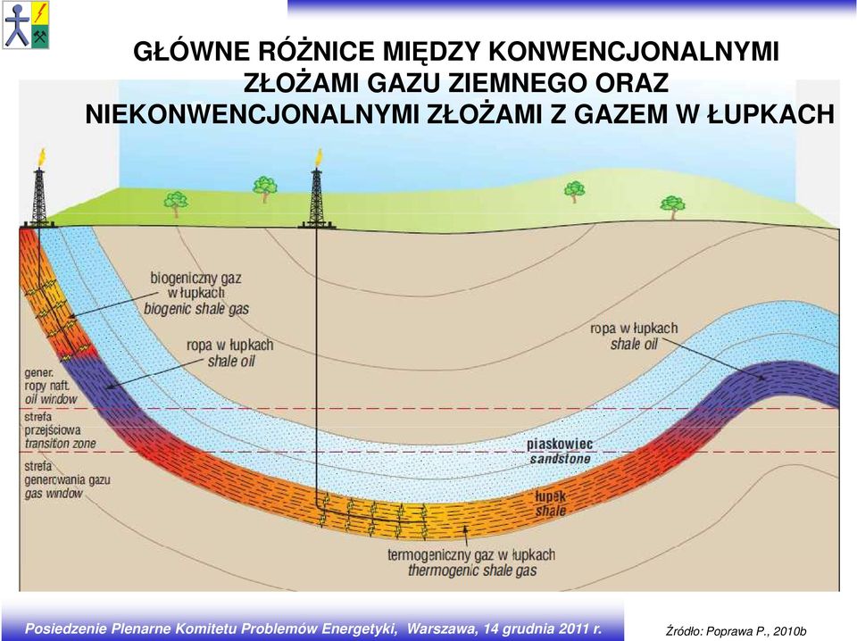 ZIEMNEGO ORAZ NIEKONWENCJONALNYMI