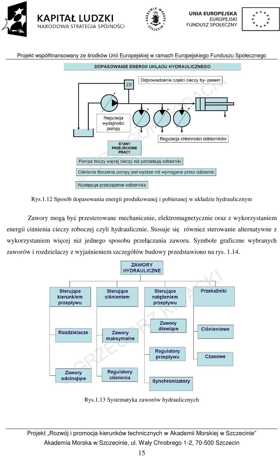 mechanicznie, elektromagnetycznie oraz z wykorzystaniem energii ciśnienia cieczy roboczej czyli hydraulicznie.