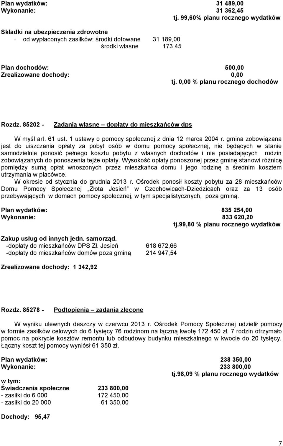 0,00 % planu rocznego dochodów Rozdz. 85202 - Zadania własne dopłaty do mieszkańców dps W myśl art. 61 ust. 1 ustawy o pomocy społecznej z dnia 12 marca 2004 r.