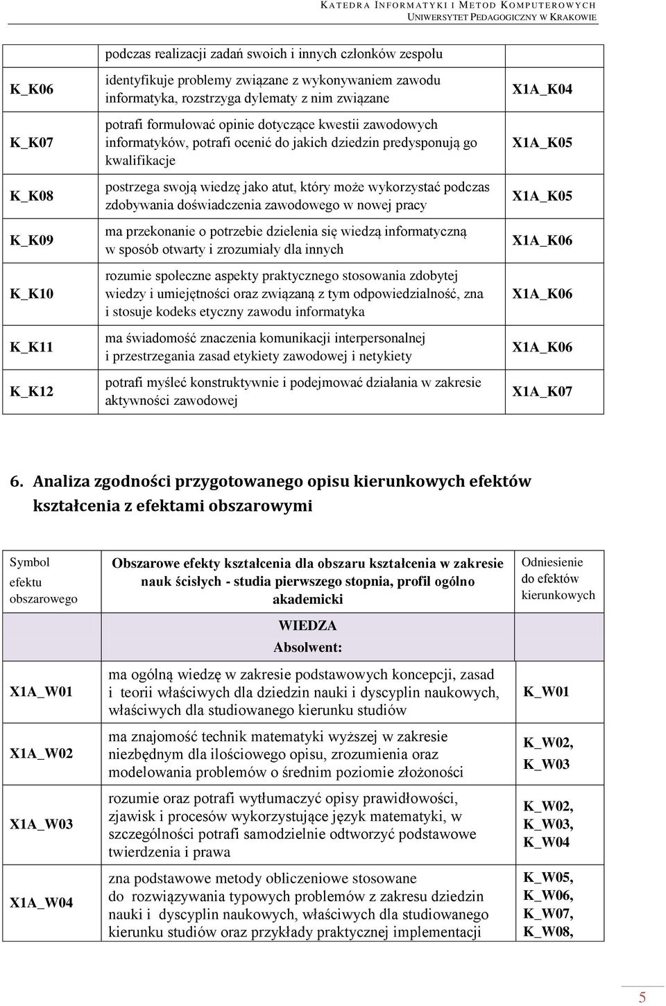 podczas zdobywania doświadczenia zawodowego w nowej pracy ma przekonanie o potrzebie dzielenia się wiedzą informatyczną w sposób otwarty i zrozumiały dla innych rozumie społeczne aspekty praktycznego