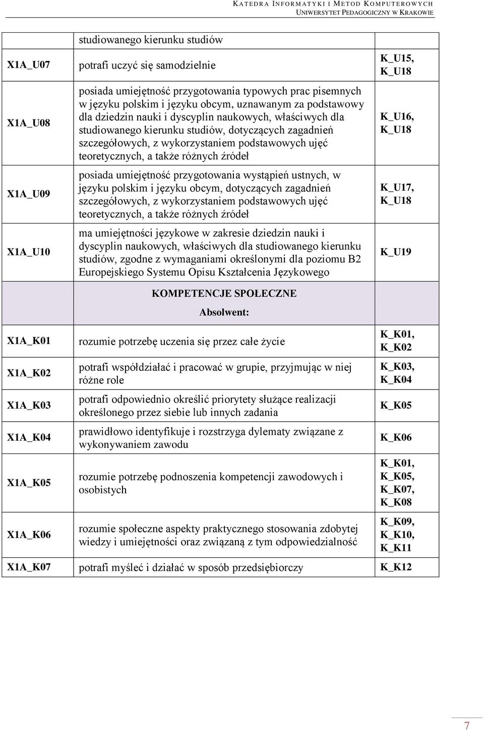 różnych źródeł posiada umiejętność przygotowania wystąpień ustnych, w języku polskim i języku obcym, dotyczących zagadnień szczegółowych, z wykorzystaniem podstawowych ujęć teoretycznych, a także