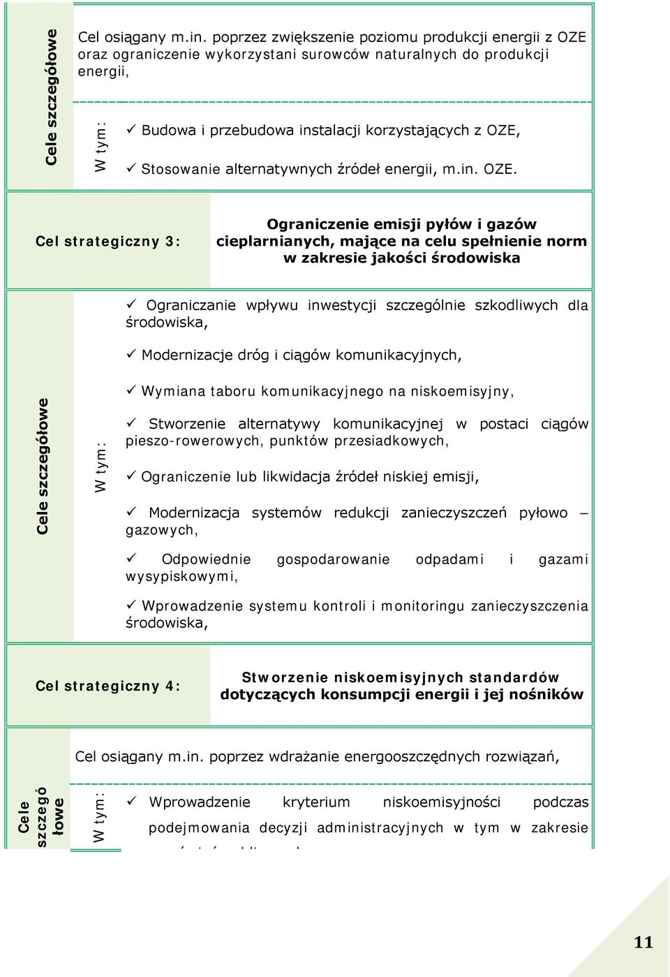 alternatywnych źródeł energii, m.in. OZE.