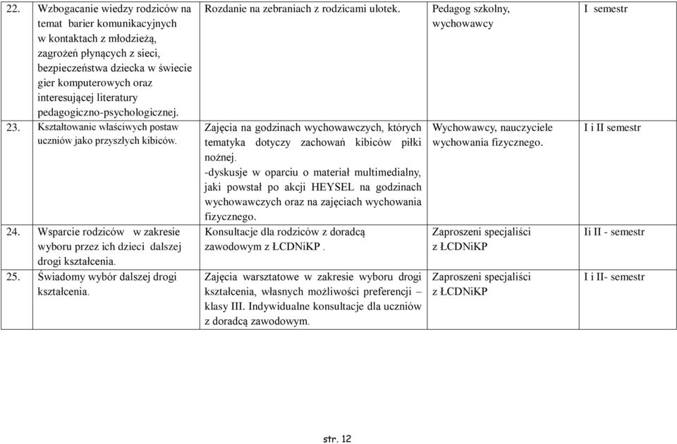 Świadomy wybór dalszej drogi kształcenia. Rozdanie na zebraniach z rodzicami ulotek. Zajęcia na godzinach wychowawczych, których tematyka dotyczy zachowań kibiców piłki nożnej.